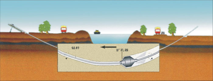 泰和非开挖